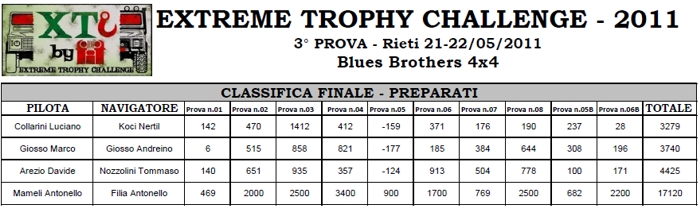 Rieti2011Preparati