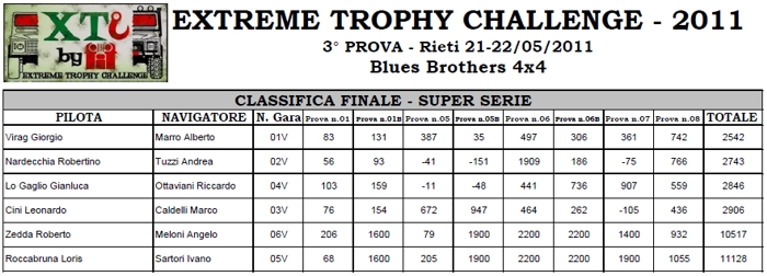 Rieti2011SuperSerie Rieti2011SuperSerie
