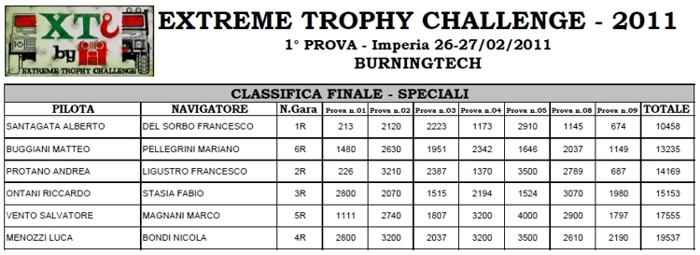 Speciali-Imperia
